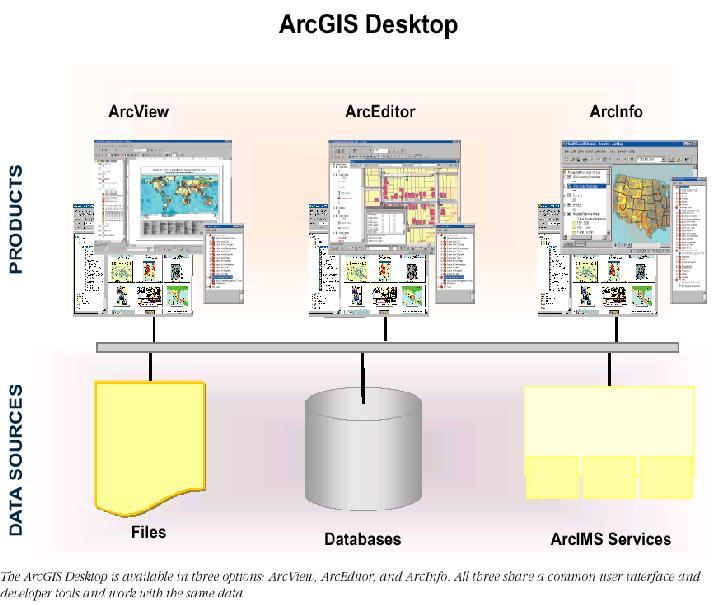 ArcInfo Desktop ArcInfo Workstation ArcInfo Desktop