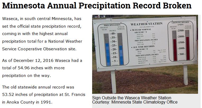 Annual Precipitation Records Broken http://www.dnr.state.mn.us/climate/journal/16_waseca.html Iowa Station 2016 Total Previous Annual Record Period of Record Charles City 57.31 inches 51.
