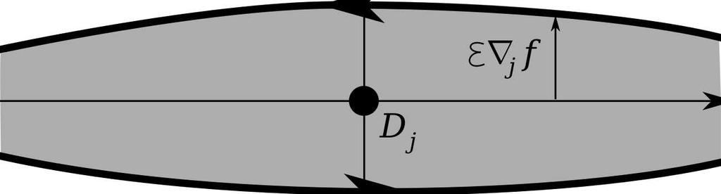 The topological intersection number with D j (which corresponds to thepoint 0 in this projection, drawn as a solid circle) is