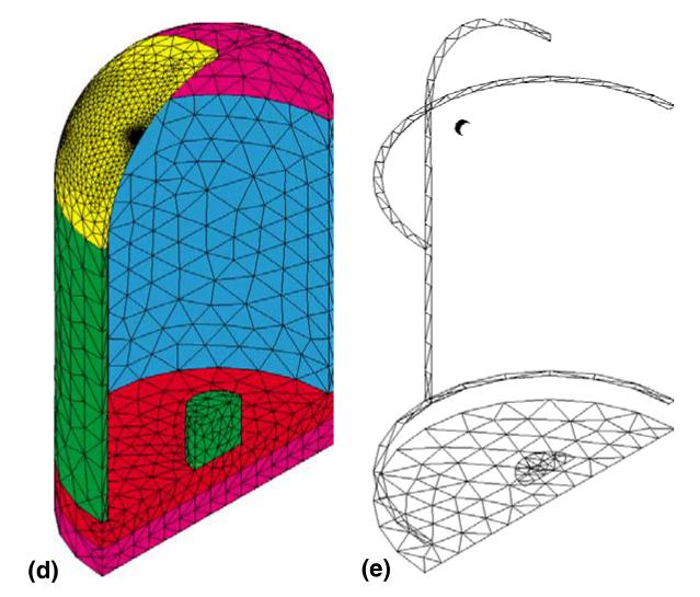 Coupled Problems d) mesh of the structure; e) mesh of the interfaces. Combescure, A., Gravouil, A. (2002).