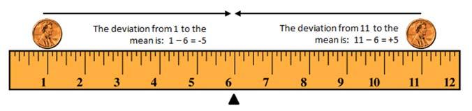 Example 2 (5 minutes): Understanding Deviations Example 2: Understanding Deviations In the above example using two pennies, it appears that the balance point of the ruler occurs at the mean location