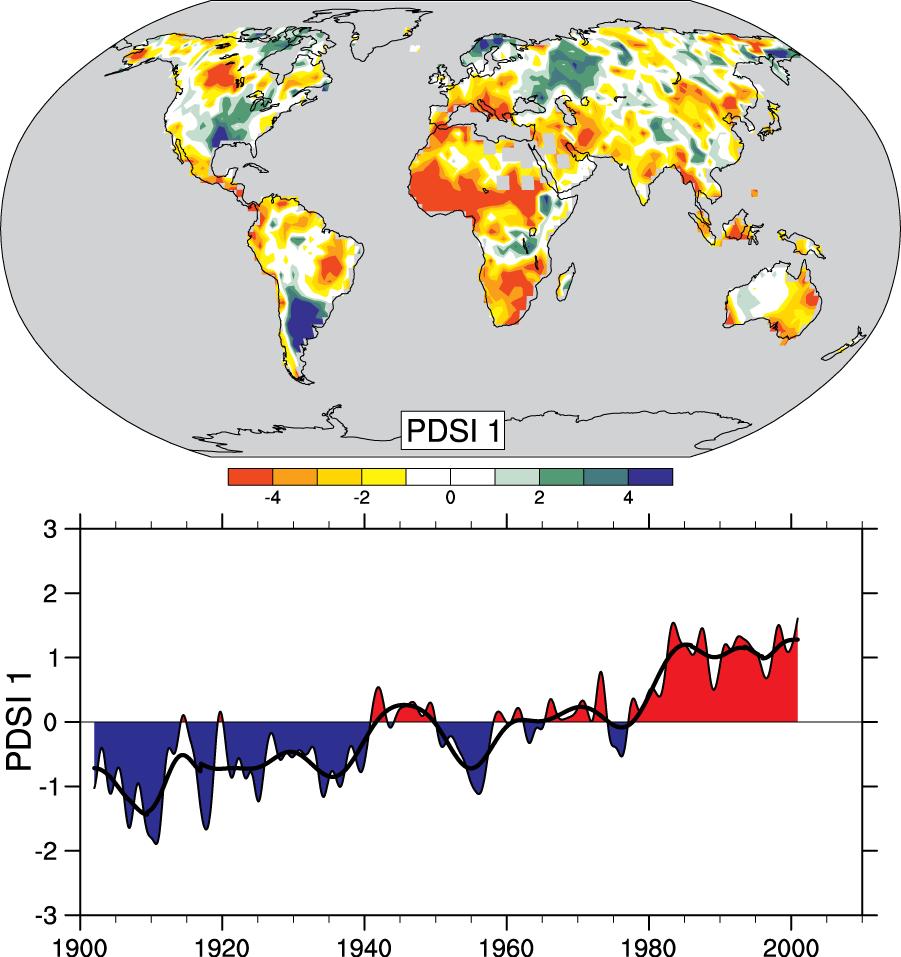 Drought is increasing most places Mainly decrease The most in rain over land important in tropics spatial and subtropics, pattern but enhanced (top) of by increased the