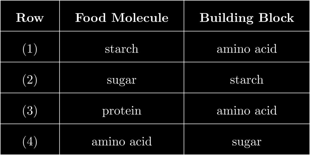 24. Which row in the chart below correctly pairs a food molecule with its building block? A) 1 B) 2 C) 3 D) 4 25. What are the main atoms of a protein molecule?