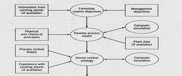 Hierarchy of Control
