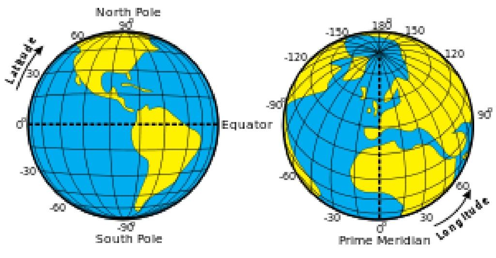 Use a system that is similar to that used on Earth latitude and longitude. We measure latitude north and south from the equator ( 0 degrees latitude) from south 90 degrees to north 90 degrees.