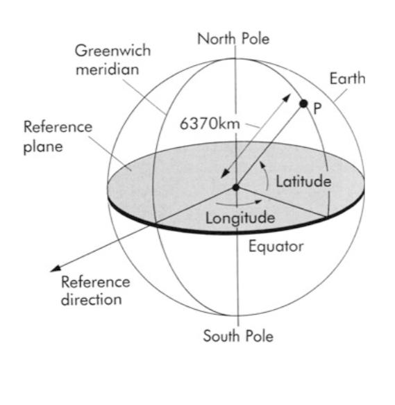 For example, latitude and longitude on the surface of the Earth are a spherical polar coordinate system.