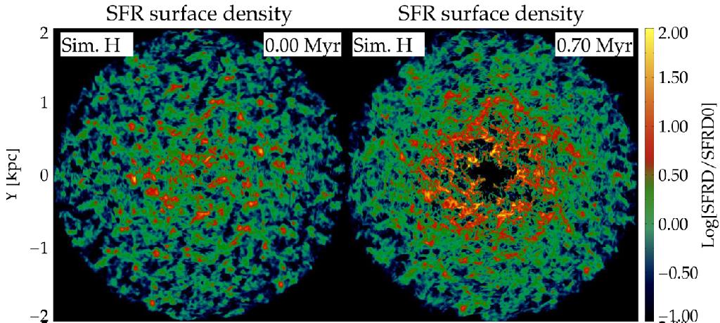 Star formation surface density?