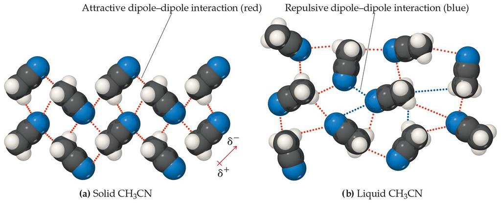 Dipole Dipole Interactions (1 of 2) Polar molecules have a more positive and a more +