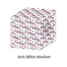 Bonding and Properties of Compounds Compounds can be split into 3 main groups, depending on their bonding, structure and properties: 1. Ionic Lattice Structures 2. Covalent Network Structures 3.