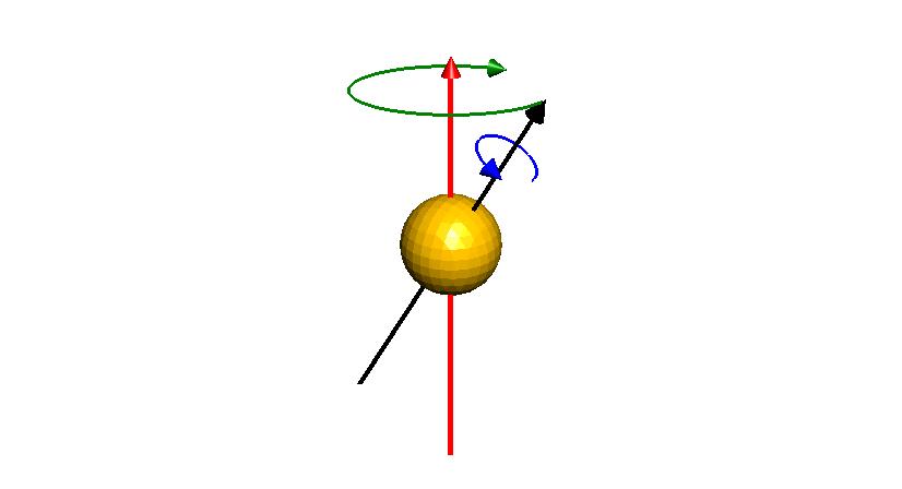 (a) spin-up + 1 2 (b) spin-down 1 2 Figure 1: A hydrogen nucleus with one of two quantum spin numbers.