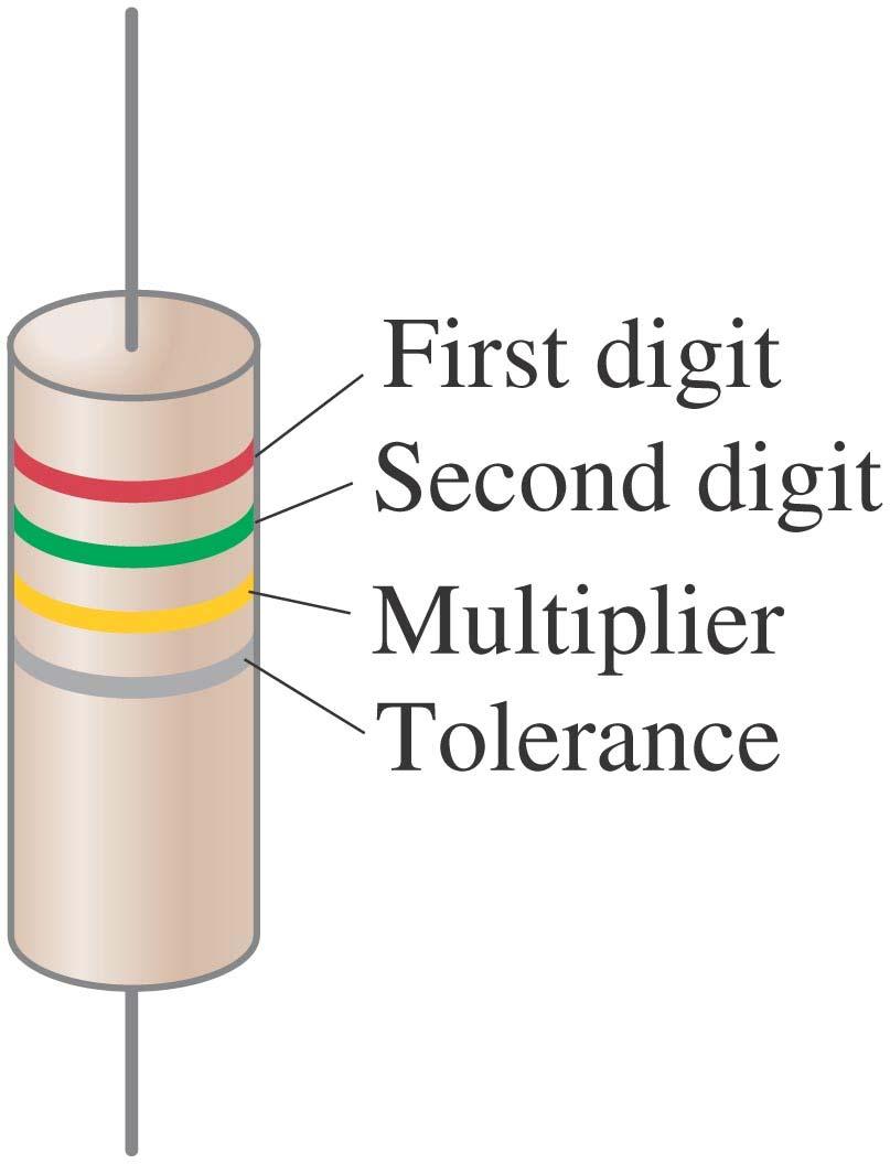 25-3 Ohm s Law: Resistance and Standard resistors are manufactured for use in