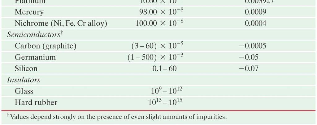 coefficients of typical