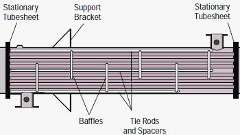6.3. Heat Exchanger Bundles: Tube bundles are also known as tube stacks are designed for applications according to customer requirements, including direct replacements for existing units.