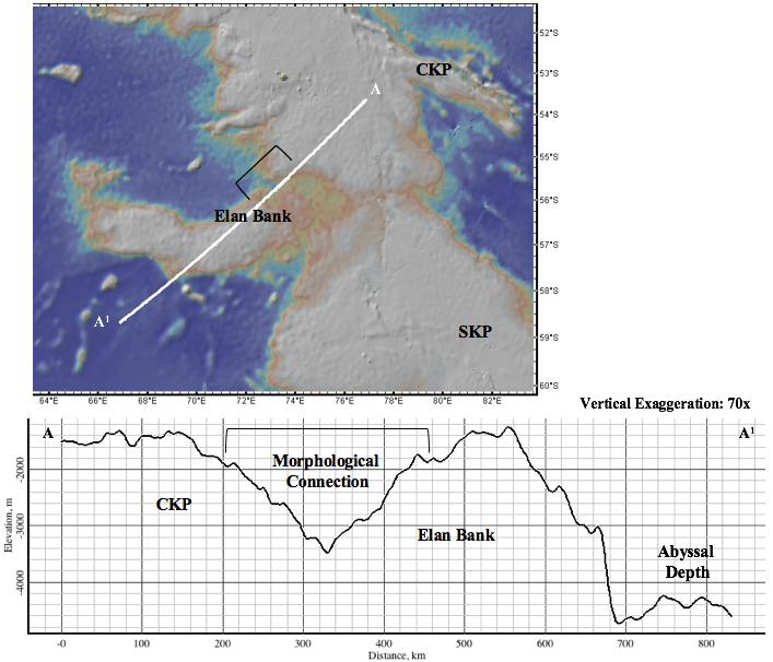 O. Irish 89 Elan Bank Province Overview: The Elan Bank is a submarine high that extends west from the CKP. The province s shallowest water depth in the west is 500 m and 1000 m in the east (Fig. 31).