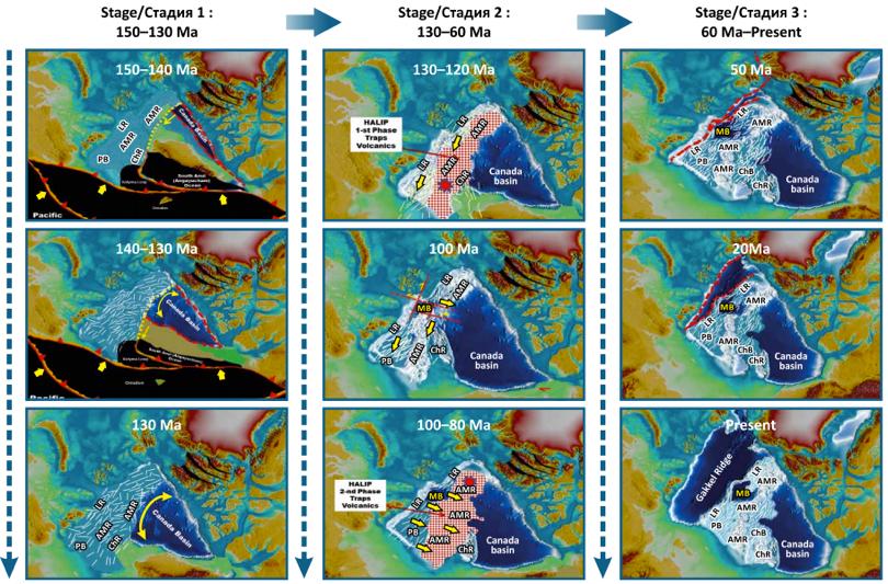 Figure 21: Russian Federation ECS Submission stage-by-stage proposed tectonic model for the Amerasia Basin opening.
