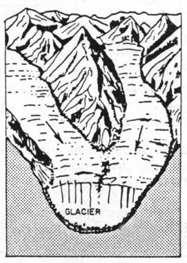 As glaciers move across the land, boulders carried by glaciers scratch the bedrock leaving parallel grooves (striations) that indicate direction of