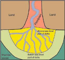 rivers, lakes, and groundwater.