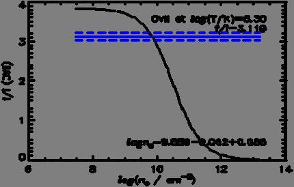 8 Å JHMM Schmitt f i density log n [ cm -3 ] Differential emission measure DEM excitation