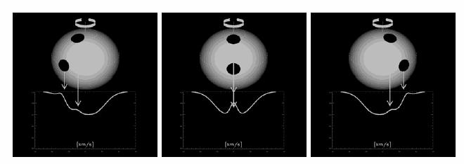 Doppler imaging principles Vogt & Penrod (1983) J.B.