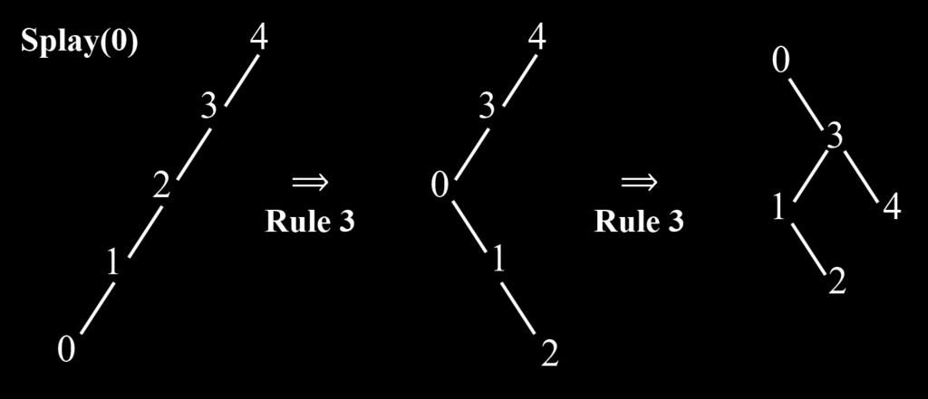 1 rotation The total number of rotations is 4 + 4 + 3 + 2 + 1 = 14. In general, given key (n, n 1,.