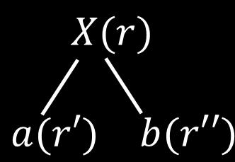2. 2r > r + r Proof of Access Lemma Proof.