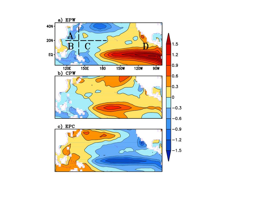 501 502 503 504 Figure 2: Composites of SST anomalies (contours interval is 0.