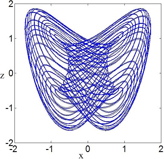 Coexisting Hidden Attractors in a 4-D Simplified Lorenz System (c) Fig. 6. Projection on the x z plane of toruses for initial conditions (1, 1, 1, 1), a = 0.6, b = 0.6 with LEs (0, 0, 0.