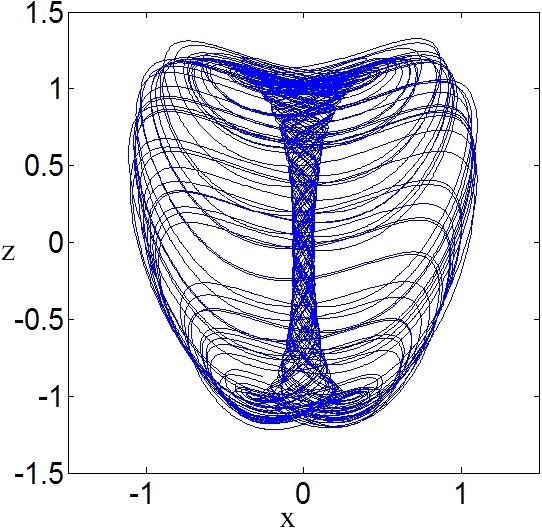 is dominated by low frequency variations. Figure 7 shows a case in which an attracting torus coexists with a symmetric pair of limit cycles.