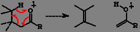 ion often represents the base peak in the spectrum Methyl derivative (CH3C