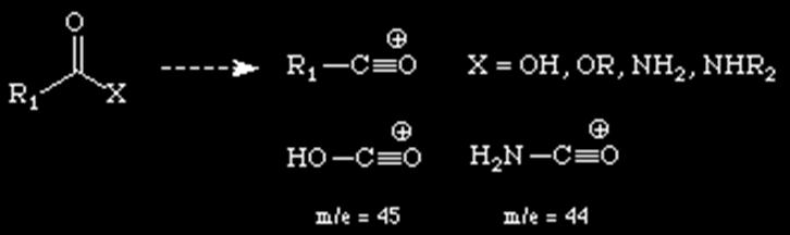 Fragmentation Esters, Acids and Amides Expulsion of the "X" group to form the substituted oxonium ion For carboxylic acids and unsubstituted amides,
