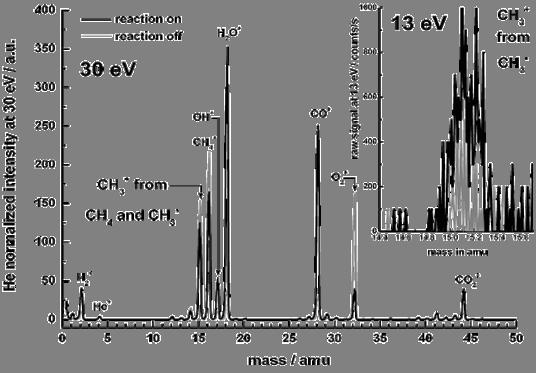Detection of intermediates CH 3 in oxidative coupling of methane on Pt 12 C 1 H 3+ / 12 C 1 H 3 at