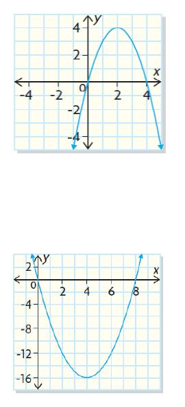 Example 1: Identify Characteristics of Graphs of Quadratic Functions For each of the following graphs: a. Determine the equation for the axis of symmetry and draw it on the graph. b.