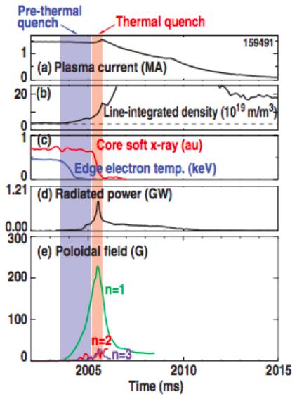 Plasma current decay time used to identify