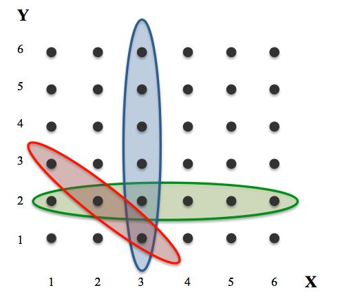 Figure 1: The sample space for the example of rolling two dice.