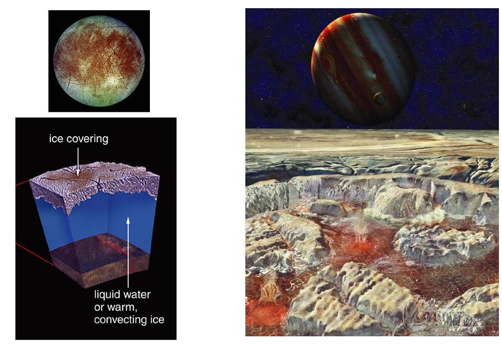 Could there be life on Europa or other jovian moons?