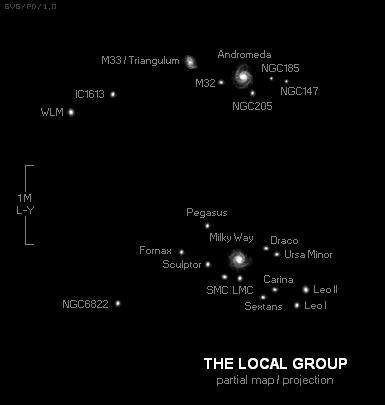 E.g. The Local Group of
