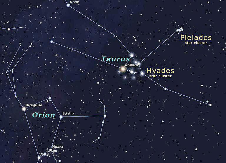 If you don t know how to find the Hyades, then the star chart below will help. This cluster and the Pleiades cluster nearby can both be seen in binoculars.