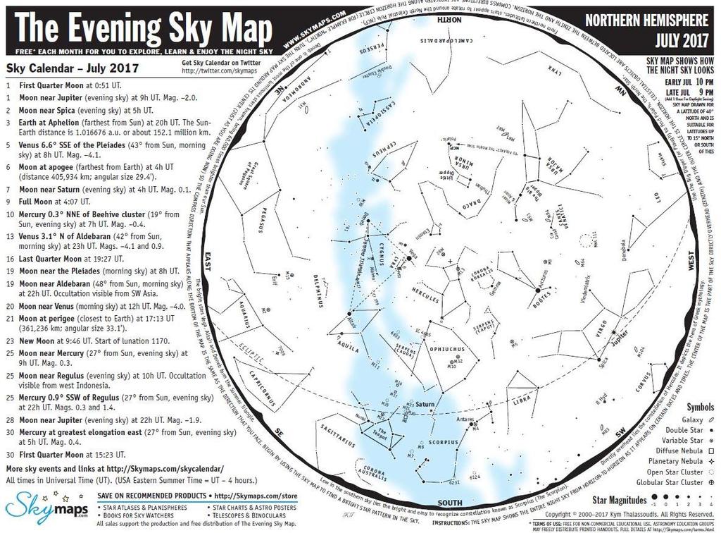 Sky Map Lesson (cont.
