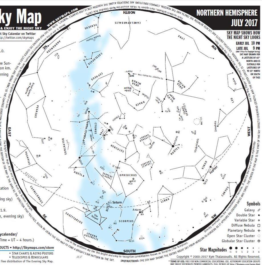 Holding the Sky Map Begin by locating the four cardinal directions a. South b. North c.