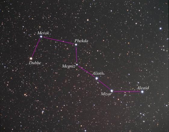 Spring Constellation Ursa Major the Big Bear North Star