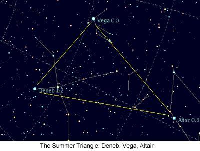 Summer Constellations Stars Messier Objects Lyra Vega Cygnus Deneb Aquila