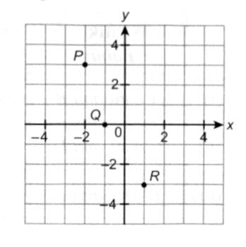 (c) R Nyatakan koordinat dalam jadual berdasarkan titik-titik yang ditunjukkan pada satah Cartes. State the coordinates in the table based of points shown on the Cartesian plane.