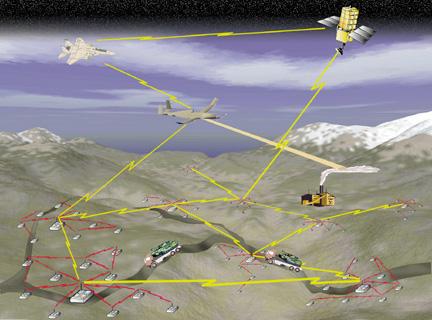 Venn Diagram of Sensor In situ Airborne Space based Remote Sensing