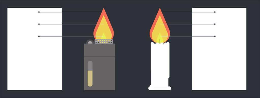 Everyday Fire 1. Watch carefully on the flame of lighter and candle, and describe the colors in the diagram below. Also mark the relative temperature (high, middle, low) for the three flame parts. 2.