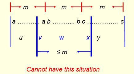 Example. The language L = { a n b n c n+k k, n N} is not context-free. Proof (conti.