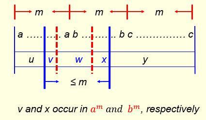 (2) v and x occur in a m and b m, respectively.