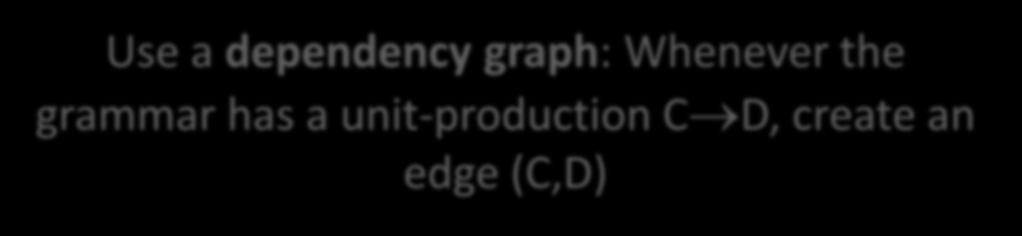 A B Use a dependency graph: Whenever the grammar has a unit-production C D,