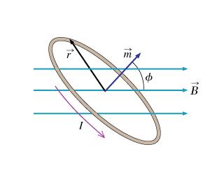 Physics vs Chmistry viw of orbits: wav functions (Physics viw) (n=, l=1) m=1 m=-1 m= Dumbbll Orbits (chmistry) p x p z p y p x =suprposition (addition of m=-1 and m=+1) p y =suprposition (subtraction