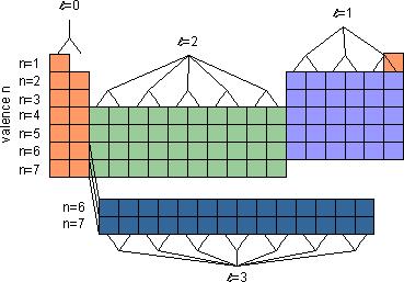 A brif rviw of chmistry Elctron configuration in atoms: How do th lctrons fit into th availabl orbitals? What ar nrgis of orbitals?