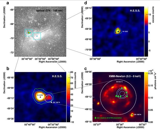 Large Magellanic cloud PWN N157B Crab-like (lower B-field) 30 Dor C